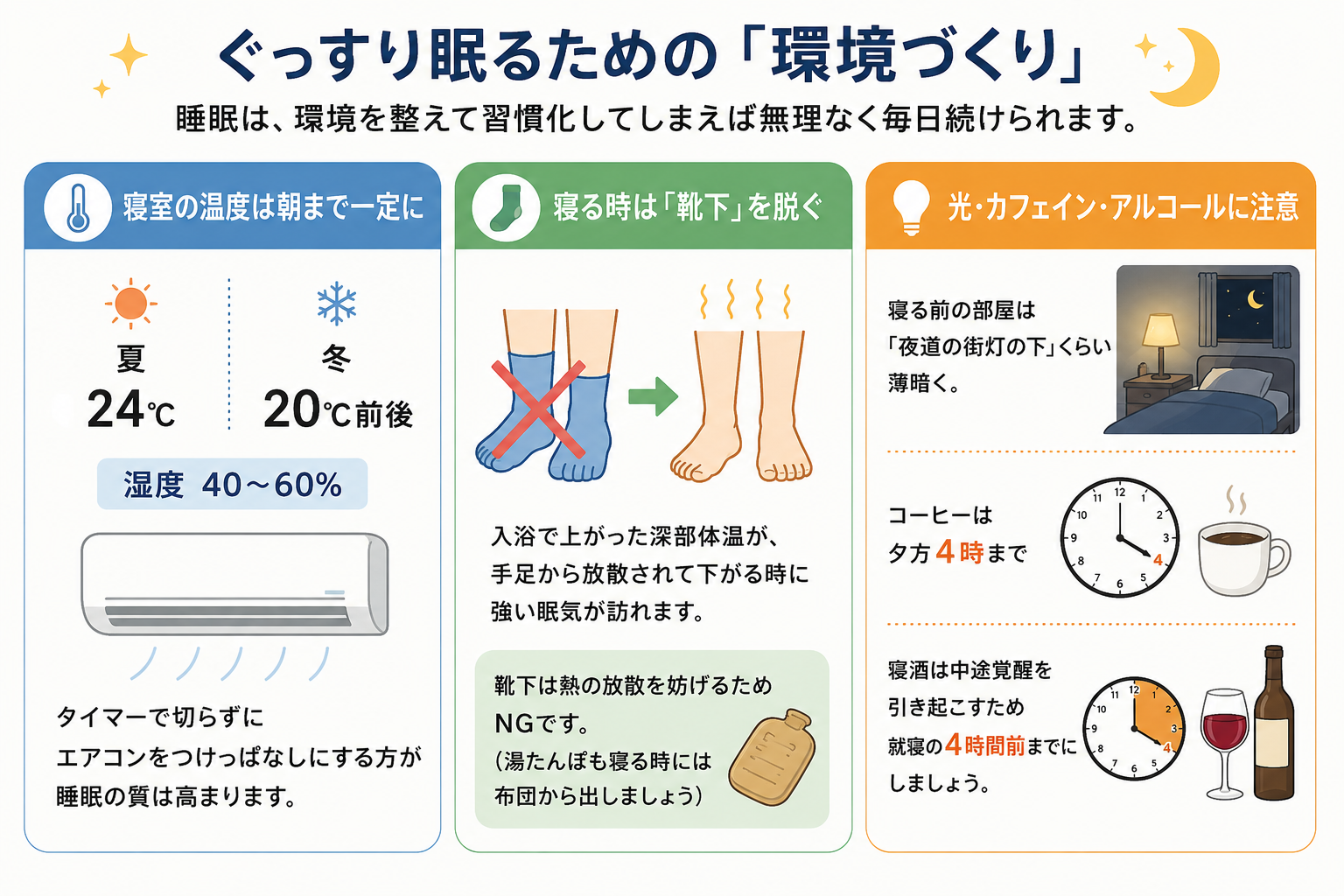 ぐっすり眠るための環境づくりについての図(内容は本文と同じです)
