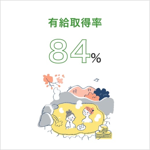 有給取得率